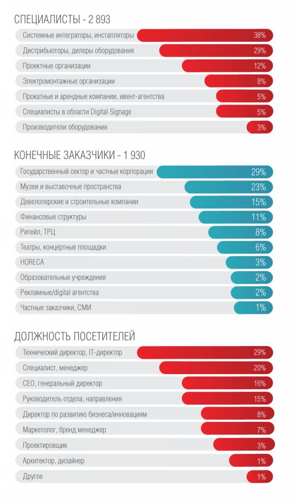 Statistics-23-RU.jpg